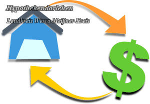 Hypothekendarlehen - Lk. Werra-Meißner-Kreis